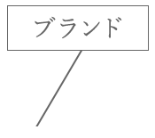 ブランド