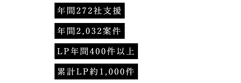 年間272社支援・年間2,032案件・LP年間400件以上・累計LP約1,000件
